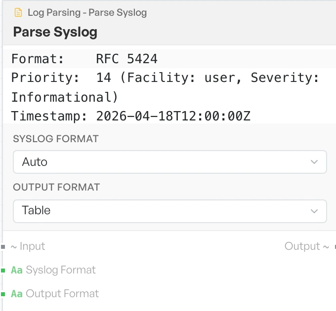 A Parse Syslog block reading a raw RFC 5424 line into its priority, facility, severity and timestamp fields