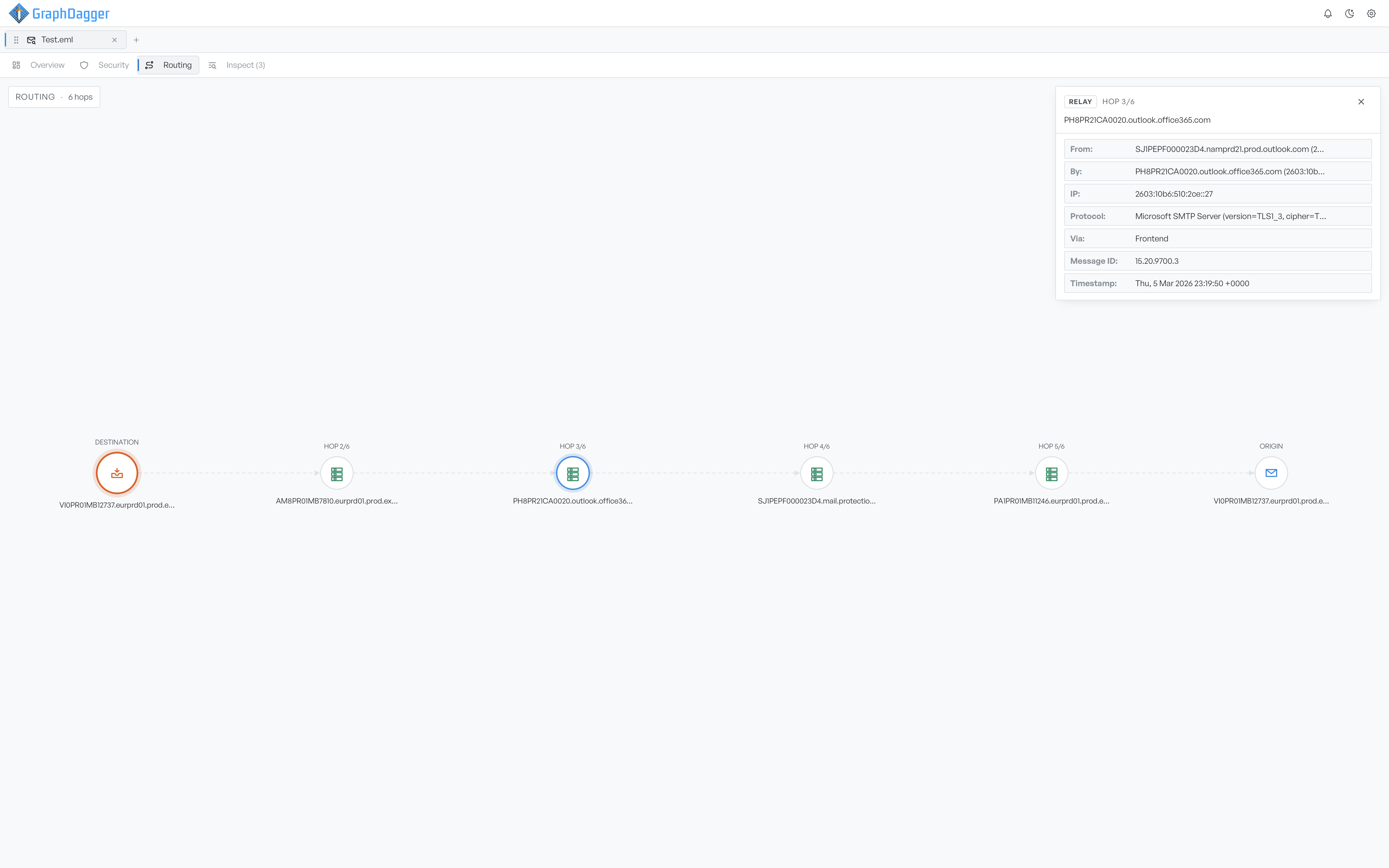 The Routing tab's six-hop delivery chain with a relay selected, its detail panel showing hostname, IP, protocol, TLS version and timestamp
