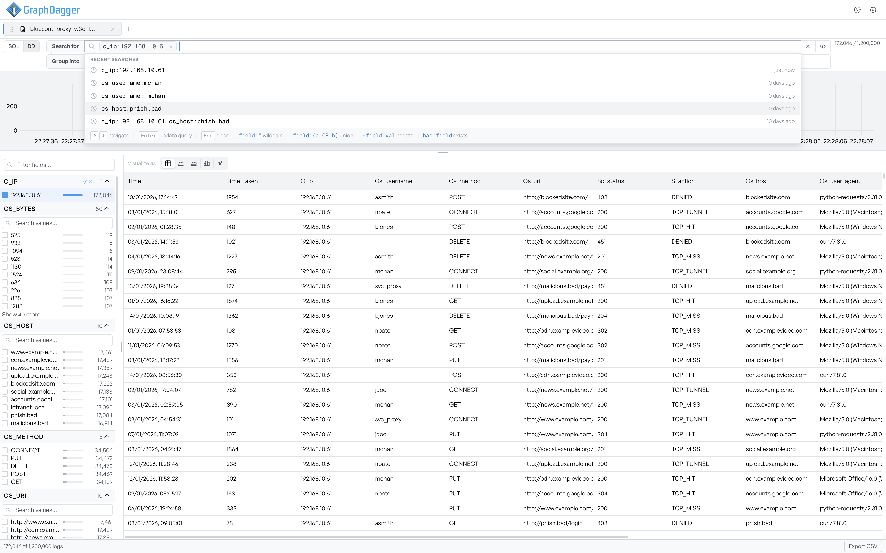 The search bar with an active c_ip filter, a recent searches dropdown with relative times, and an inline legend of the query syntax above the events table