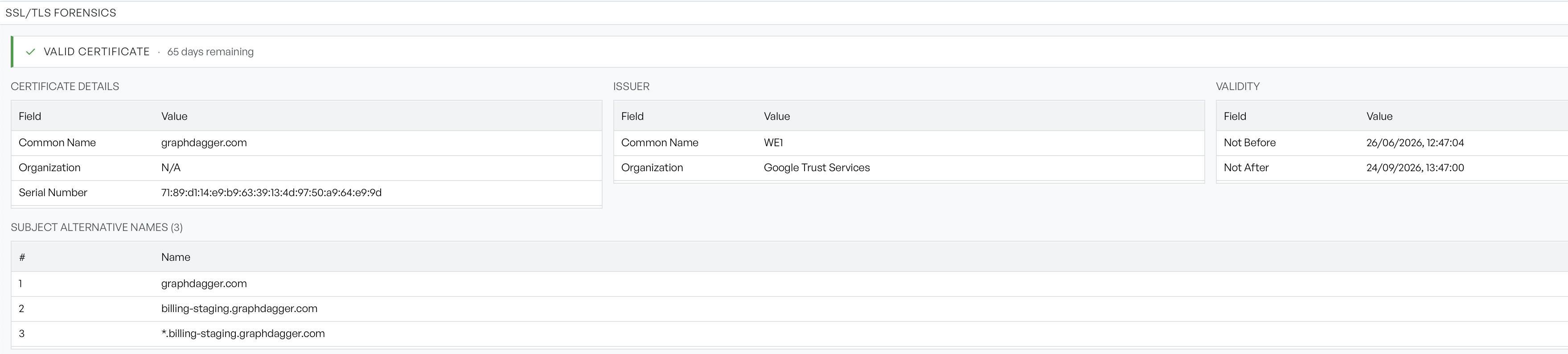 SSL/TLS Forensics section with a valid certificate banner, certificate details, issuer, validity dates and three subject alternative names