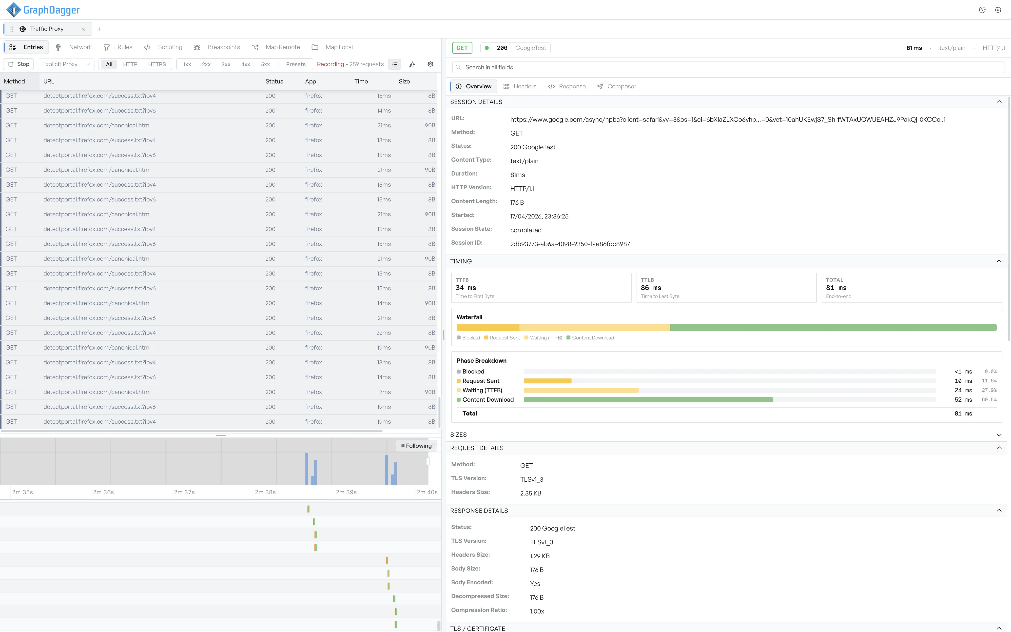 GraphDagger Web Debugger session overview with timing waterfall